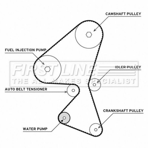Timing belt water pump kit - belt,